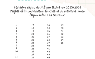 Výsledky zápisu pro šk.rok 2025/2026
